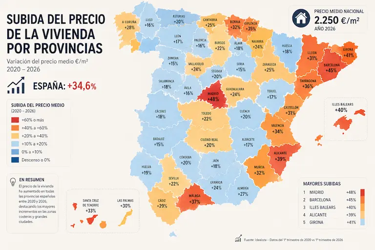 Precio de la vivienda por comunidades autónomas y diferencias en el porcentaje sueldo vivienda España