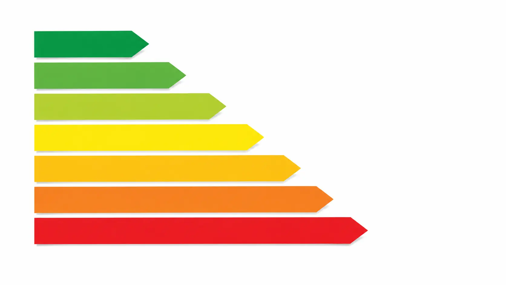 Escala del certificado energético de la letra A a la letra G